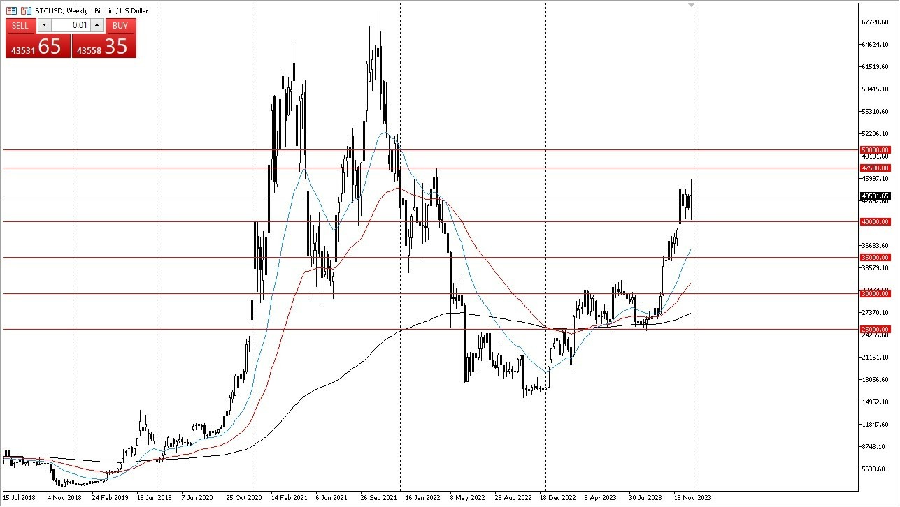Gráfico del Pronóstico Semanal BTC/USD