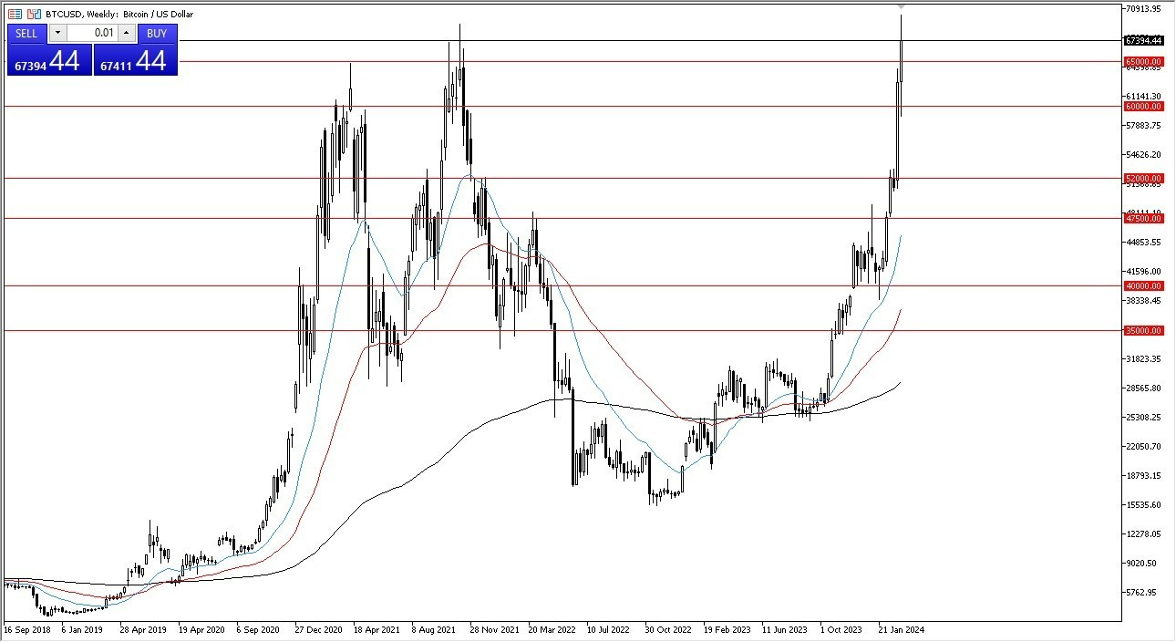 BTC/USD: Pares en Foco 11/03 Gráfico | DailyForex.com