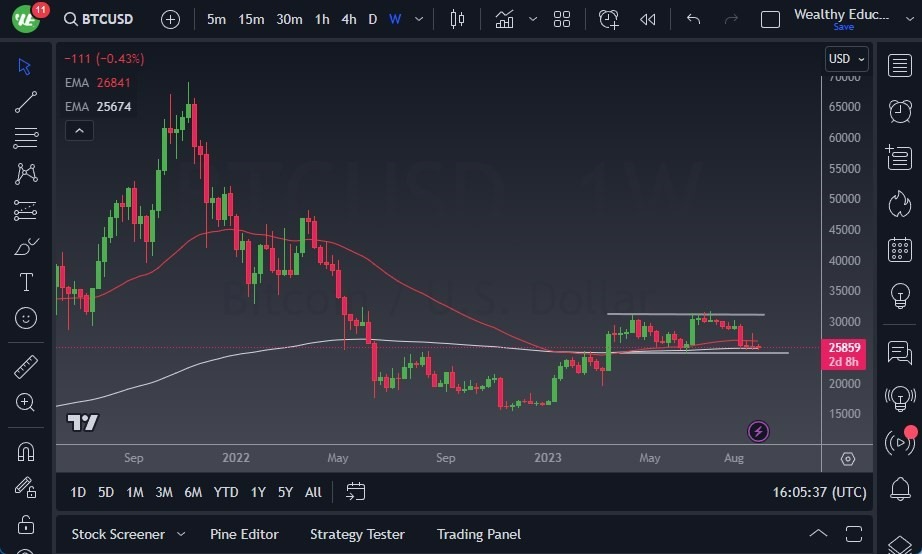 Gráfico del Pronóstico Semanal BTC/USD Gráfico del Pronóstico Semanal BTC/USD