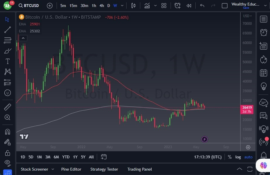 Gráfico del Pronóstico Semanal BTC/USD Gráfico del Pronóstico Semanal BTC/USD