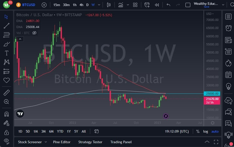 Pronóstico Semanal del BTC/USD Pronóstico Semanal del BTC/USD