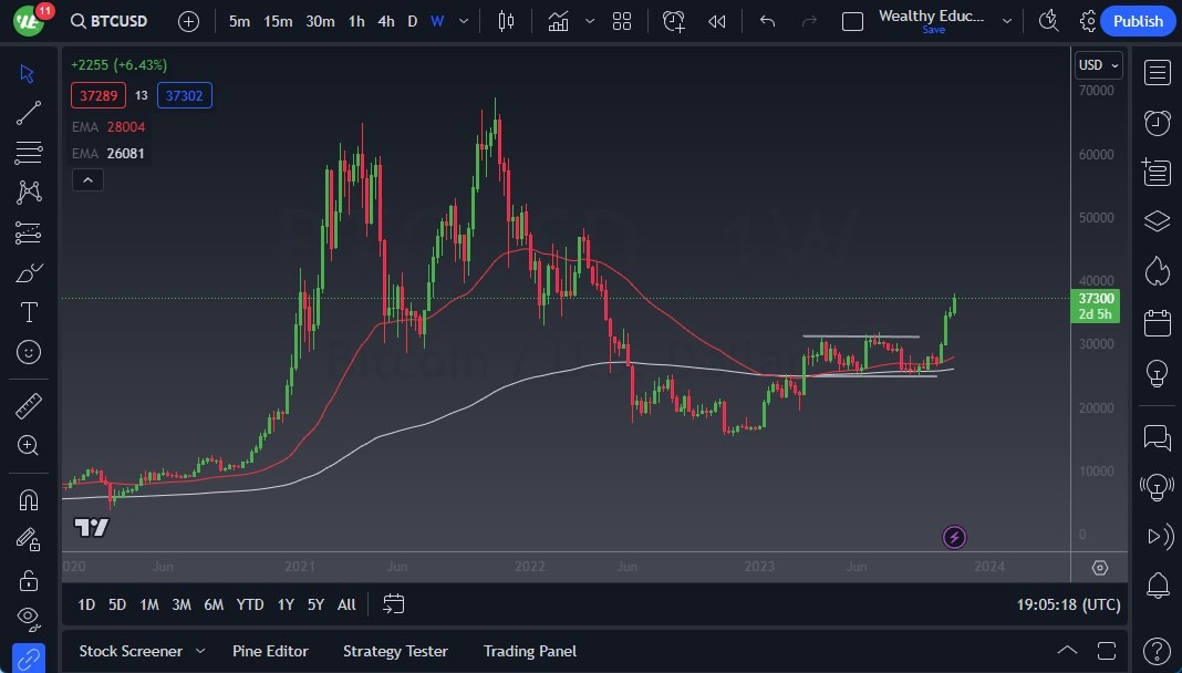 Gráfico del Pronóstico Semanal BTC/USD Gráfico del Pronóstico Semanal BTC/USD