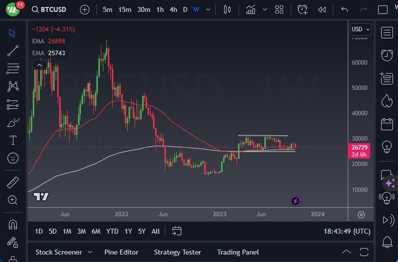 Gráfico del Pronóstico Semanal BTC/USD Gráfico del Pronóstico Semanal BTC/USD