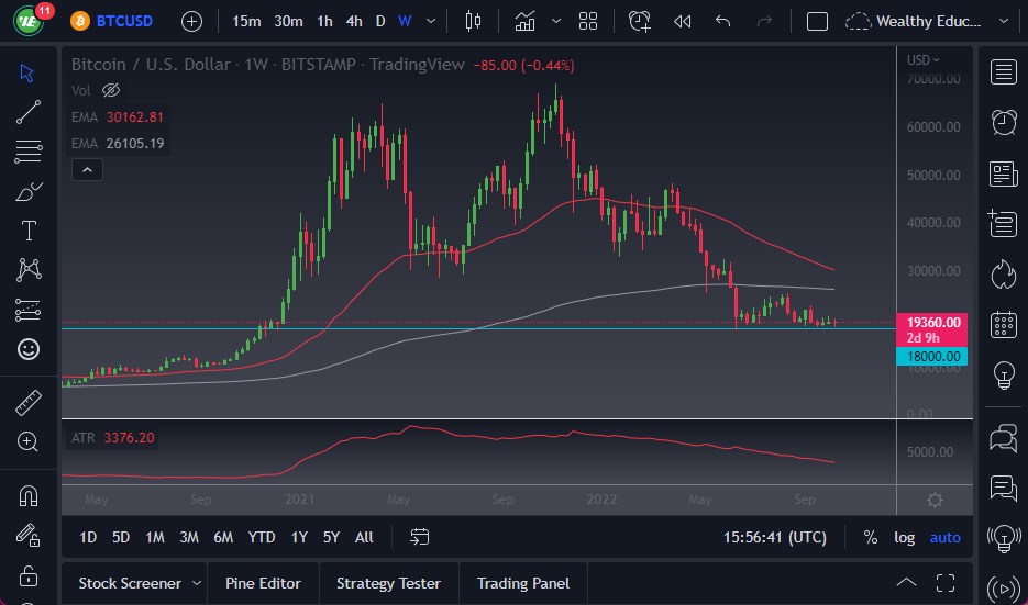 Pronóstico Semanal del BTC/USD Pronóstico Semanal del BTC/USD