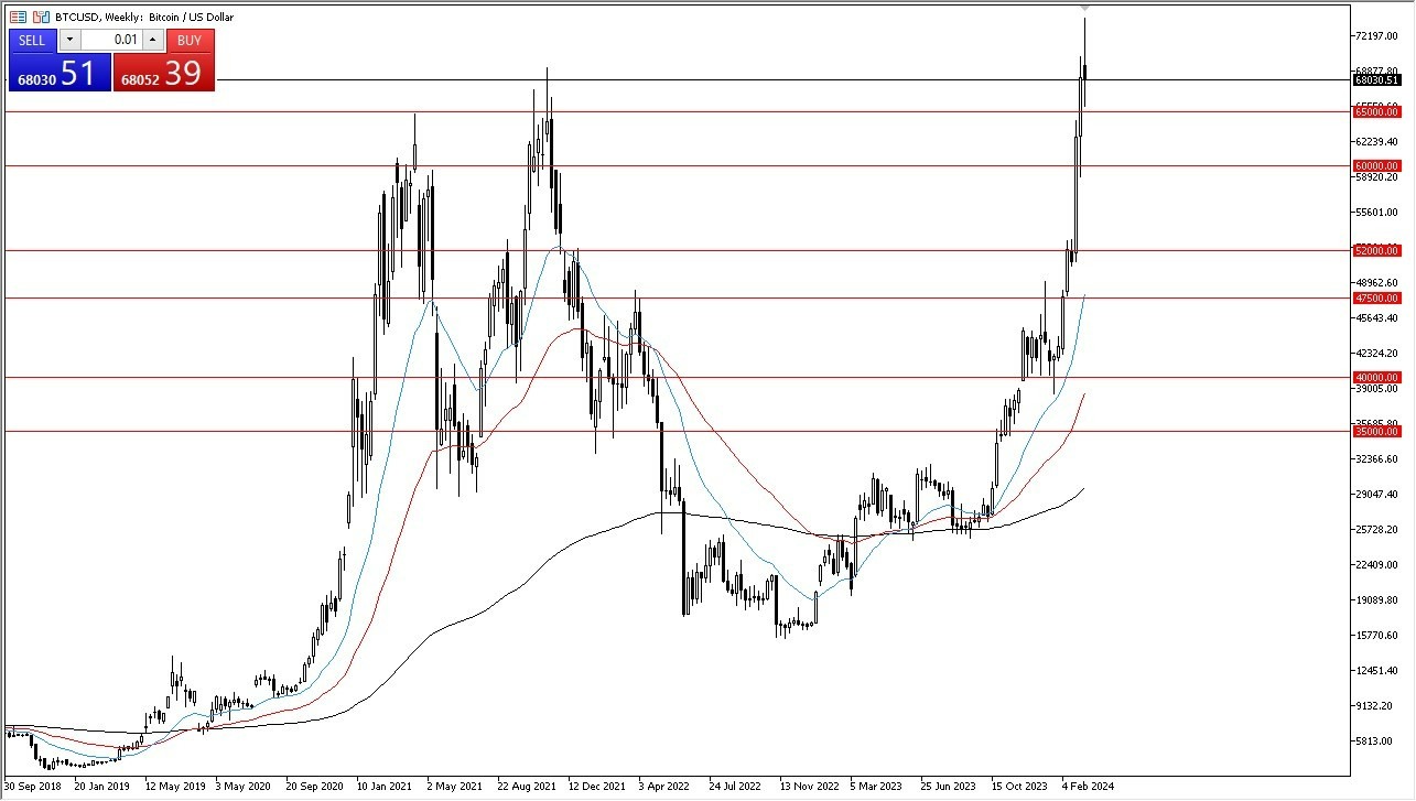 BTC/USD: Pares en Foco 18/03 Gráfico | DailyForex.com BTC/USD: Pares en Foco 18/03 Gráfico | DailyForex.com