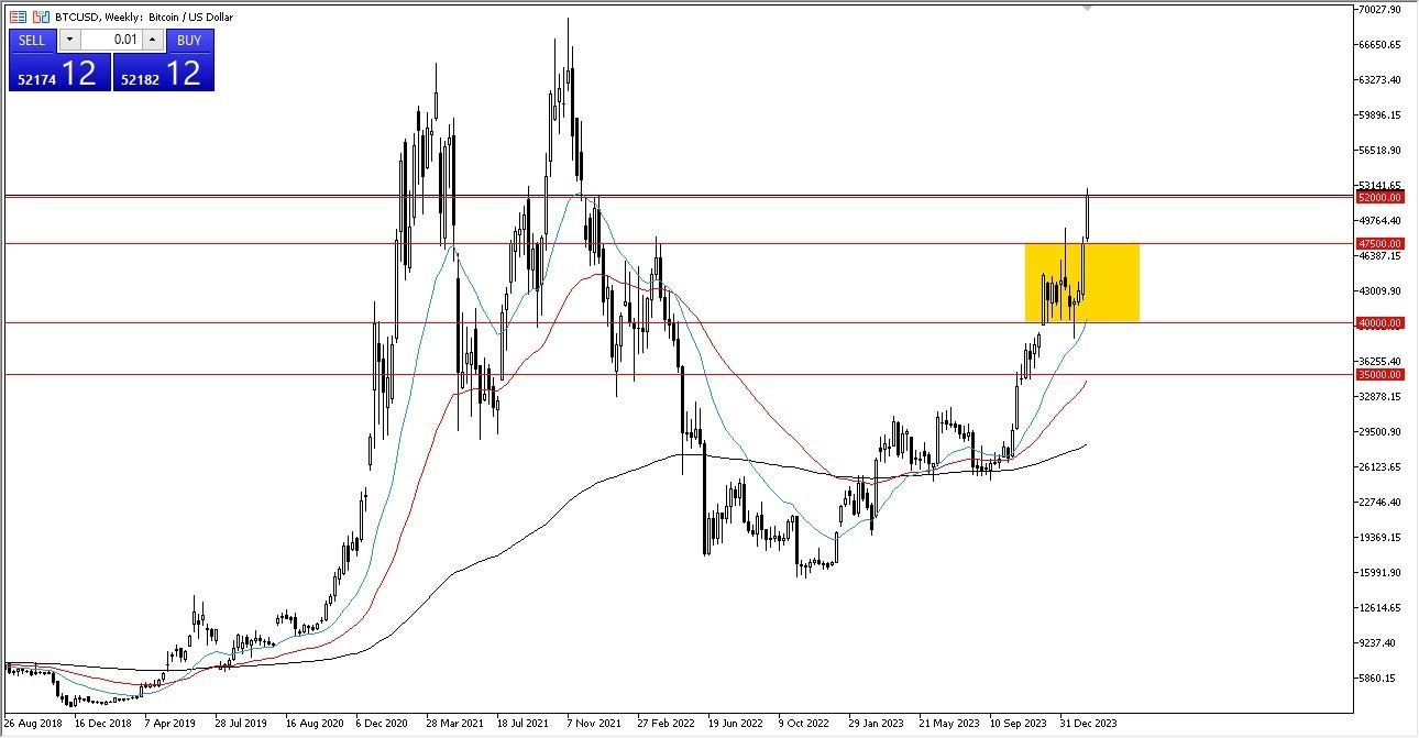 BTC/USD: Pares en Foco 19/02 Gráfico | DailyForex.com