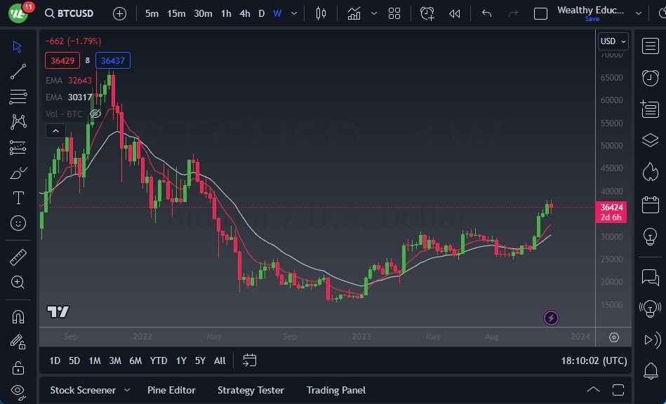 Gráfico del Pronóstico Semanal BTC/USD Gráfico del Pronóstico Semanal BTC/USD