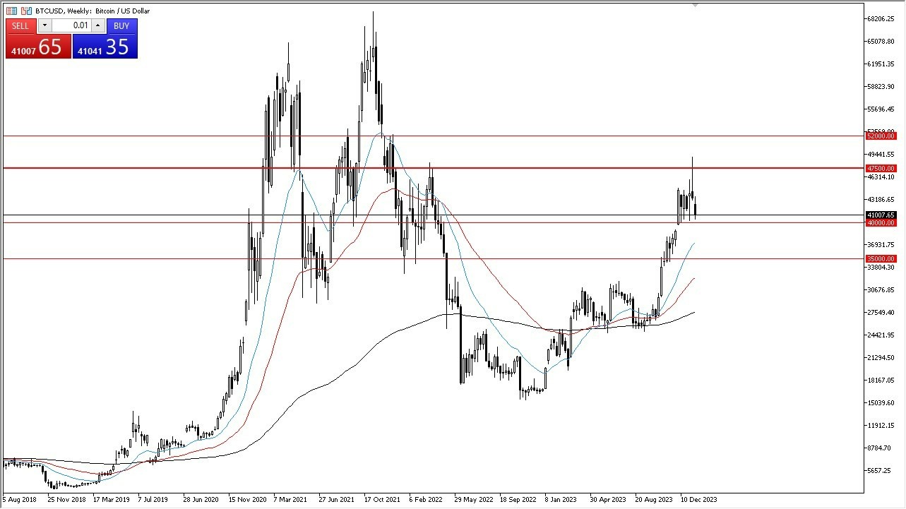 BTC/USD Hoy: Pronóstico 22/01 Gráfico | DailyForex.com BTC/USD Hoy: Pronóstico 22/01 Gráfico | DailyForex.com