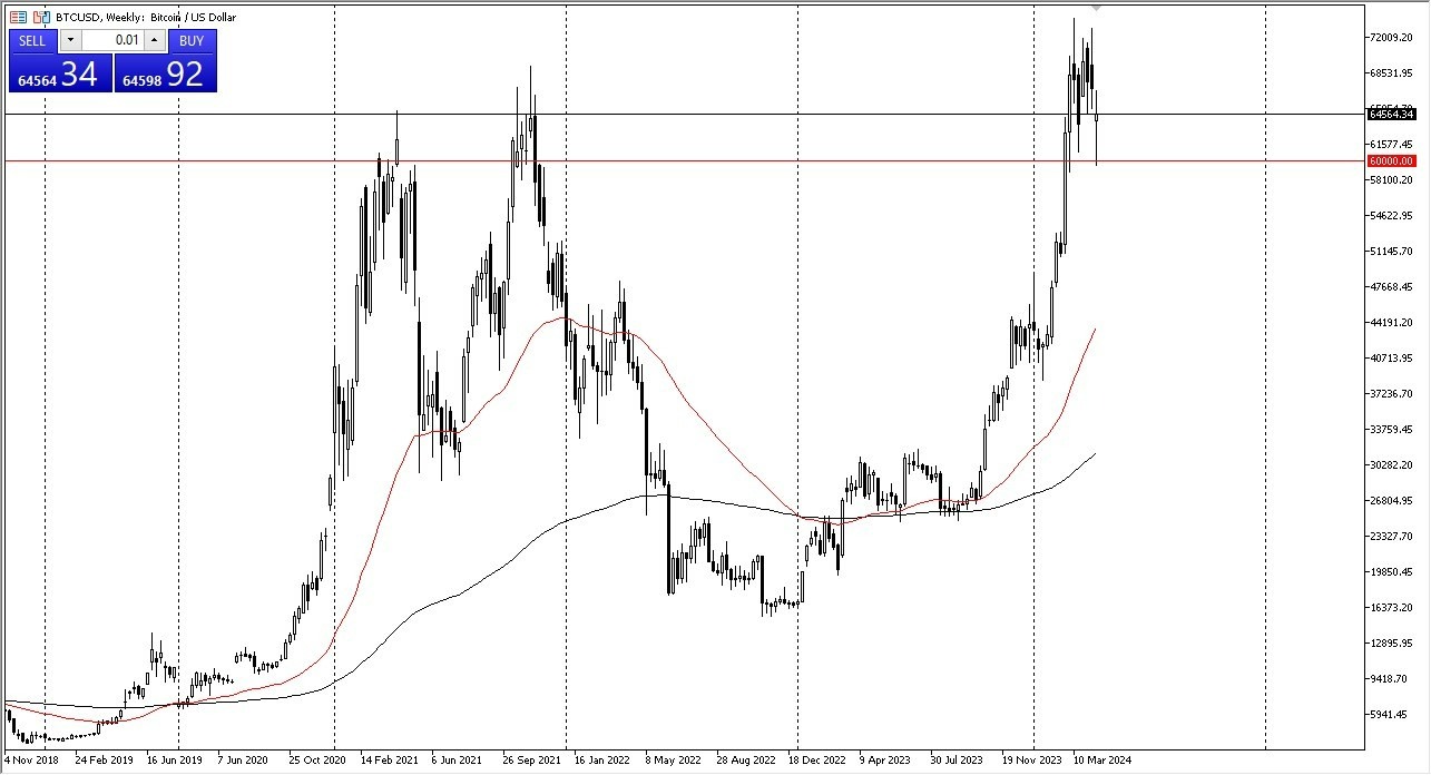 BTC/USD: Pares en Foco 22/04 Gráfico | DailyForex.com BTC/USD: Pares en Foco 22/04 Gráfico | DailyForex.com