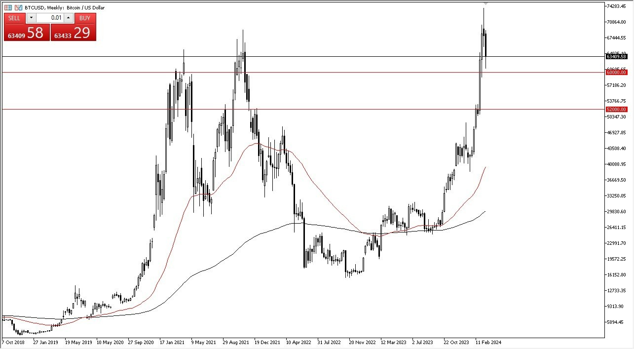 BTC/USD: Pares en Foco 25/03 Gráfico | DailyForex.com BTC/USD: Pares en Foco 25/03 Gráfico | DailyForex.com
