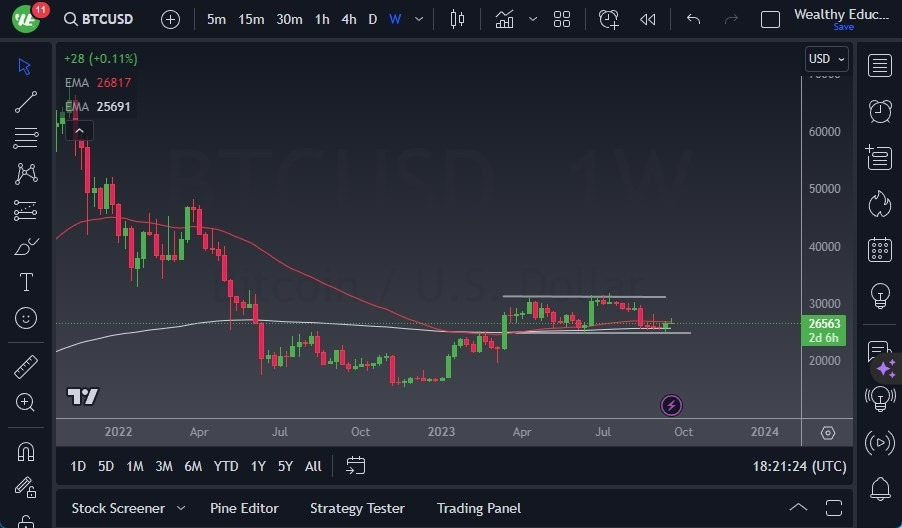 Gráfico del Pronóstico Semanal BTC/USD Gráfico del Pronóstico Semanal BTC/USD