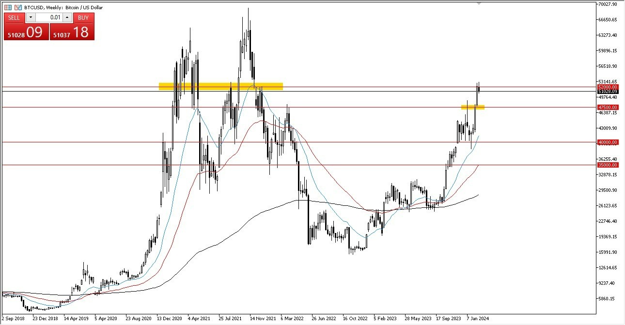 BTC/USD: Pares en Foco 26/02 Gráfico | DailyForex.com BTC/USD: Pares en Foco 26/02 Gráfico | DailyForex.com