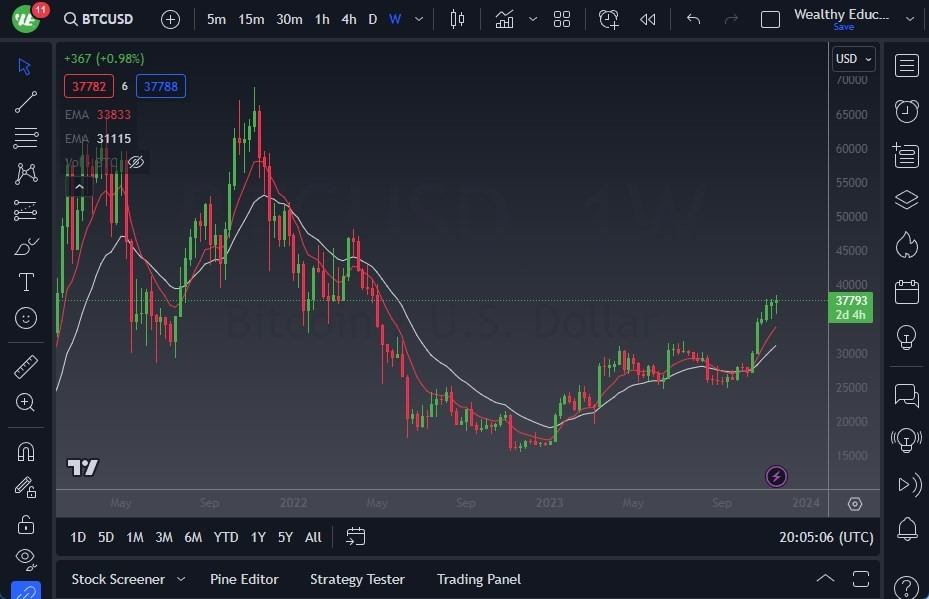 Gráfico del Pronóstico Semanal BTC/USD
