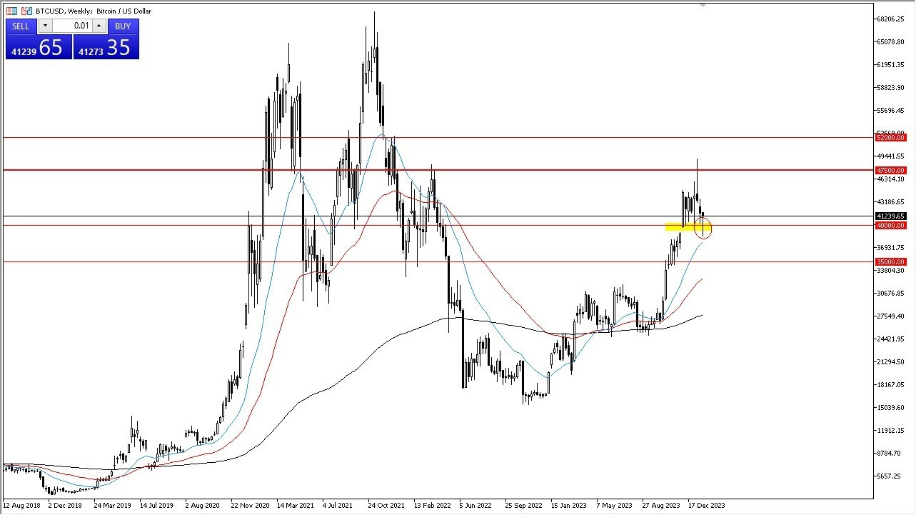 BTC/USD: Pares en Foco 28/01 Gráfico | DailyForex.com