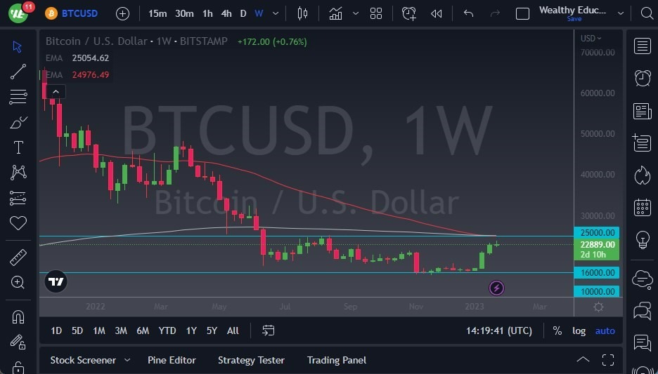 Pronóstico Semanal del BTC/USD Pronóstico Semanal del BTC/USD
