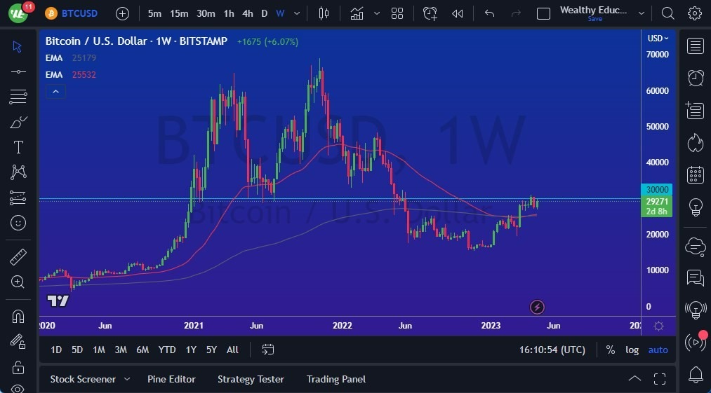 Gráfico del Pronóstico Semanal Bitcoin Gráfico del Pronóstico Semanal Bitcoin