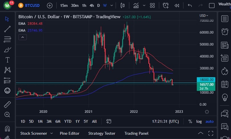 Pronóstico Semanal del Par BTC/USD Pronóstico Semanal del Par BTC/USD