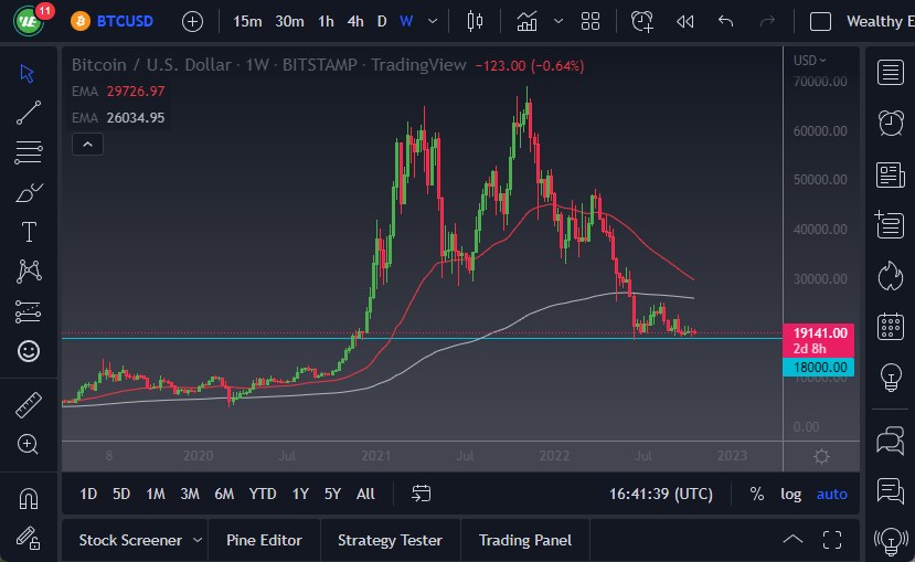 Pronóstico Semanal del BTC/USD Pronóstico Semanal del BTC/USD