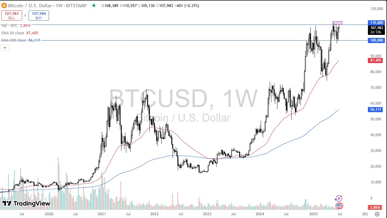الرسم البياني الأسبوعي لزوج البيتكوين مقابل الدولار الأمريكي 