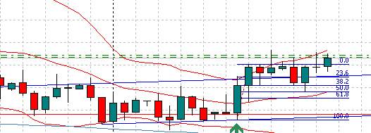 Cable Technical Analysis Graph