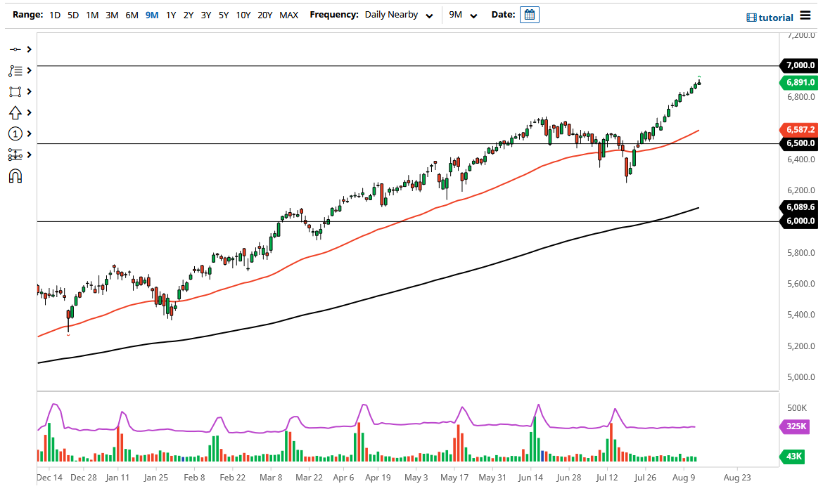 CAC 40 Index CAC 40 Index
