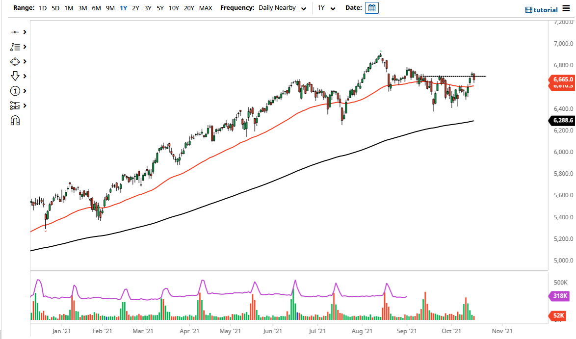 CAC 40 Index CAC 40 Index