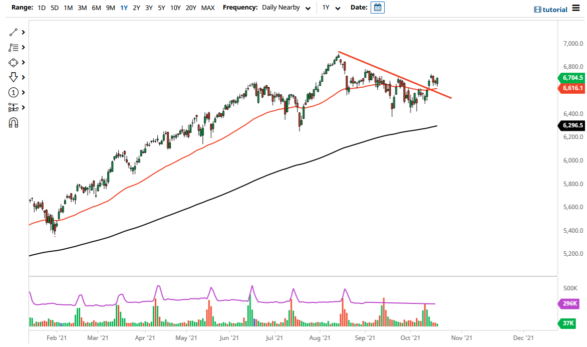 CAC 40 Index CAC 40 Index