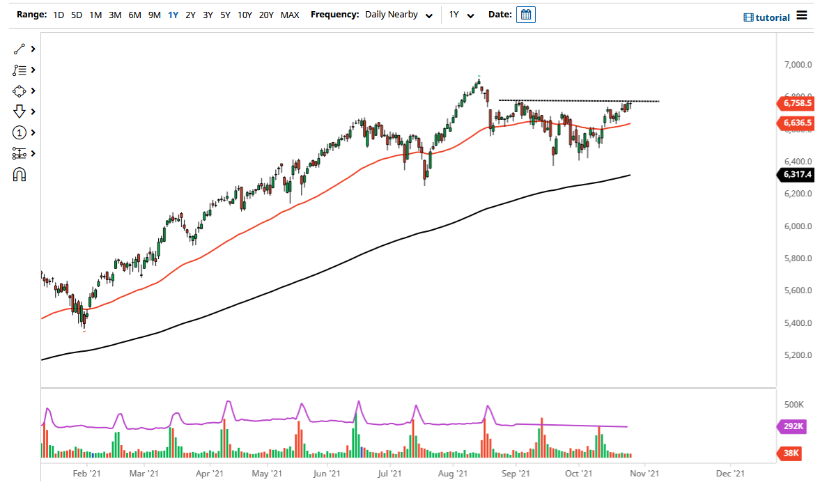 CAC 40 Index CAC 40 Index