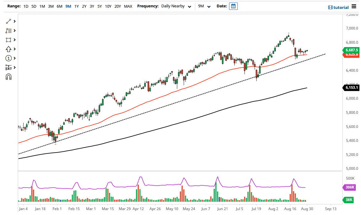 CAC 40 Index CAC 40 Index