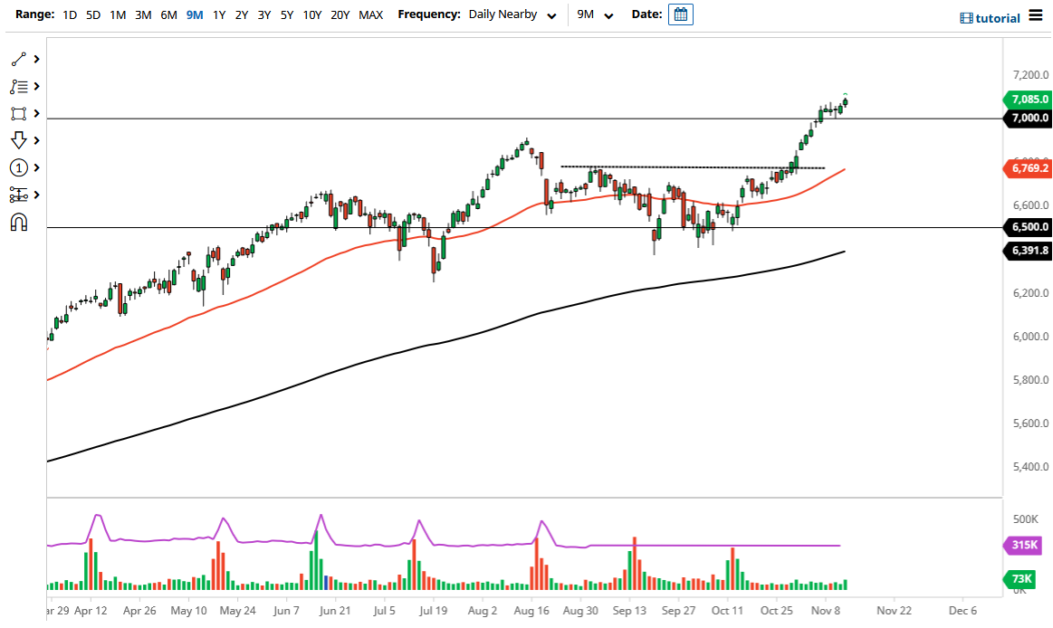 Pronóstico del CAC Pronóstico del CAC