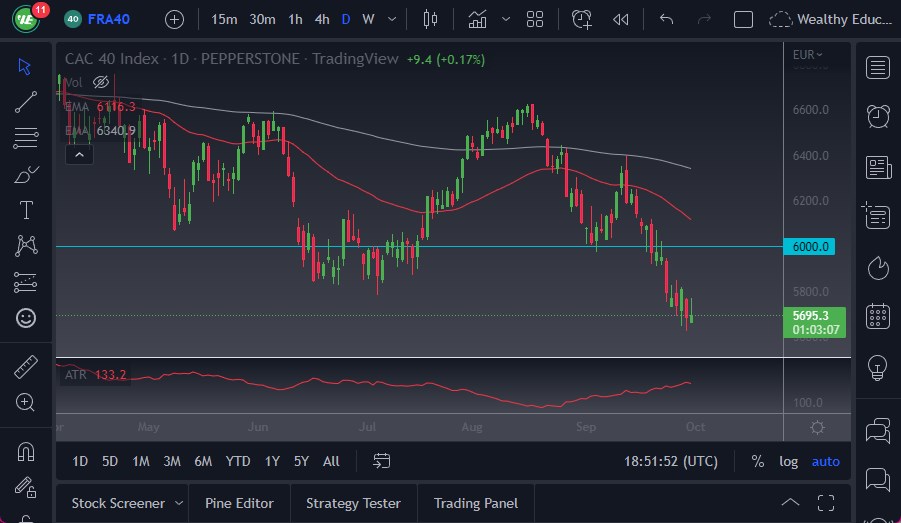 Pronóstico del CAC 40 Pronóstico del CAC 40