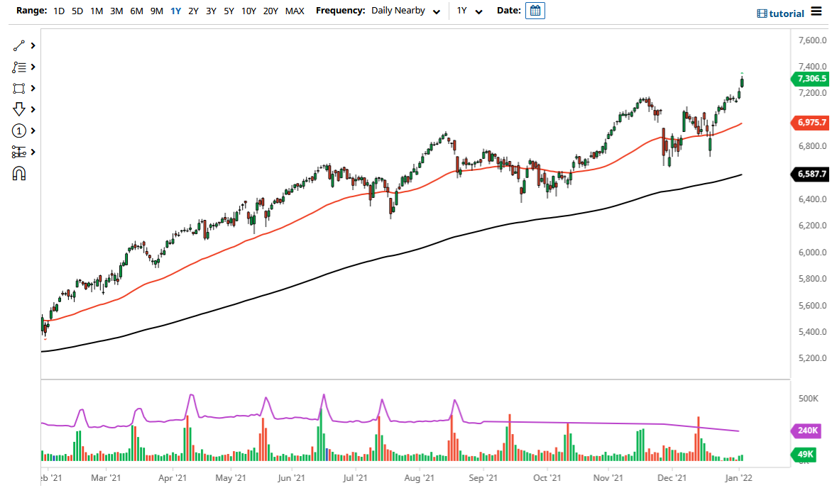 CAC 40 Index CAC 40 Index
