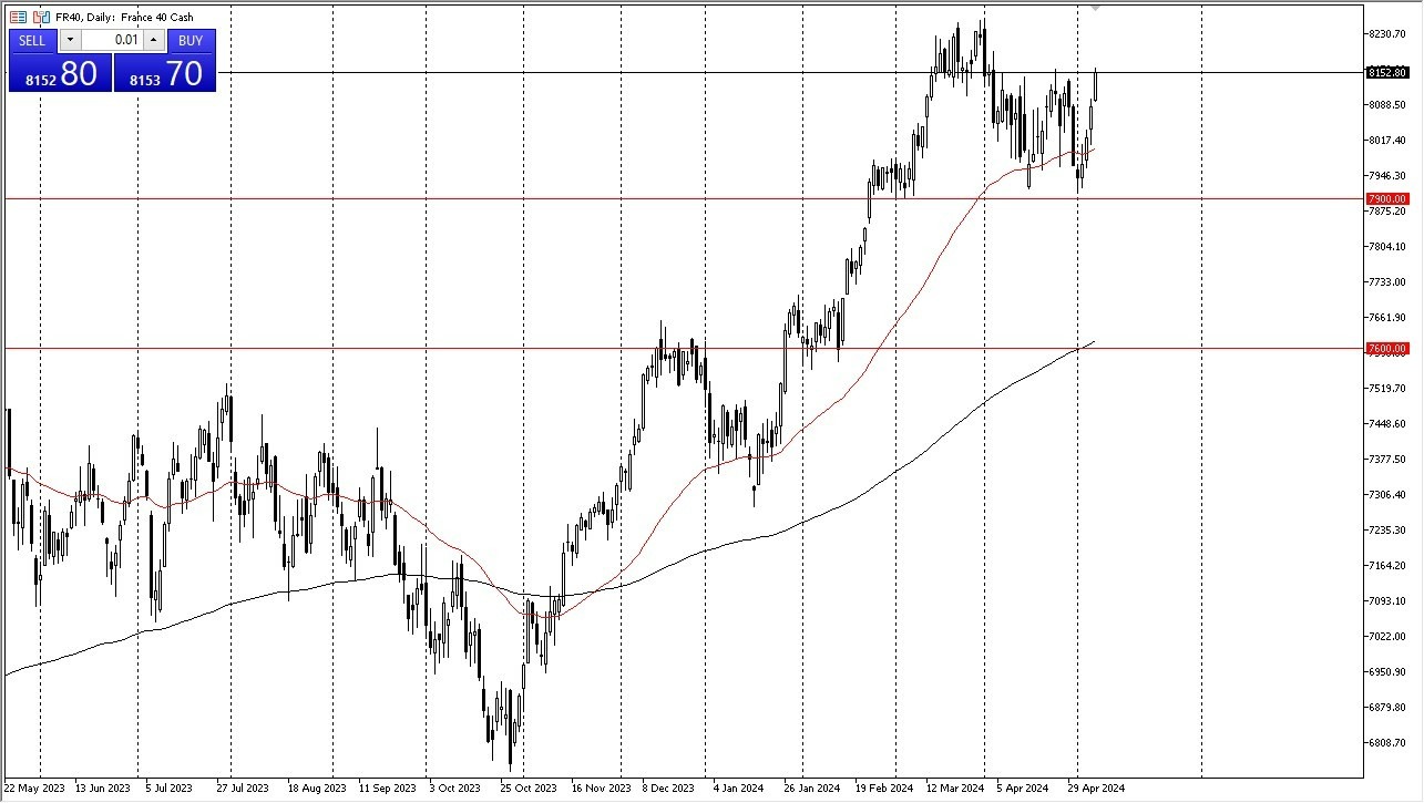 CAC Hoy: Pronóstico 09/05 Gráfico | DailyForex.com CAC Hoy: Pronóstico 09/05 Gráfico | DailyForex.com