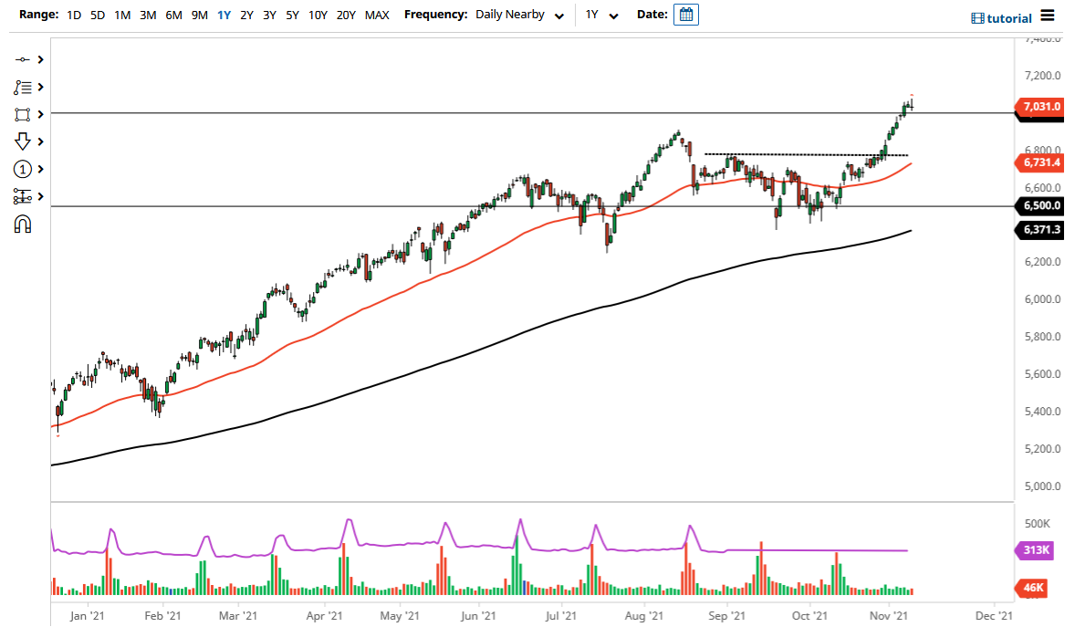 CAC 40 Index CAC 40 Index