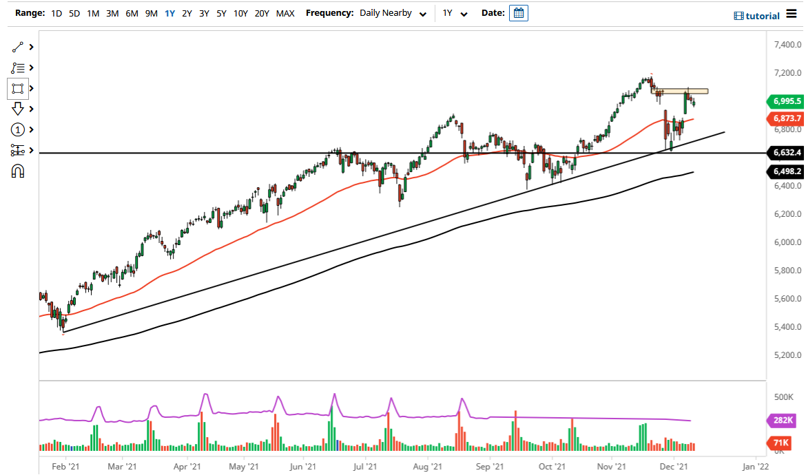 CAC 40 Index CAC 40 Index