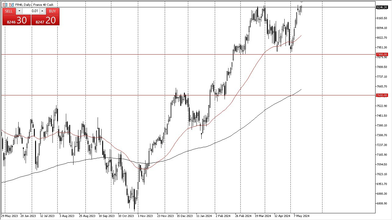 CAC 40 Hoy: Pronóstico 16/05 Gráfico | DailyForex.com CAC 40 Hoy: Pronóstico 16/05 Gráfico | DailyForex.com