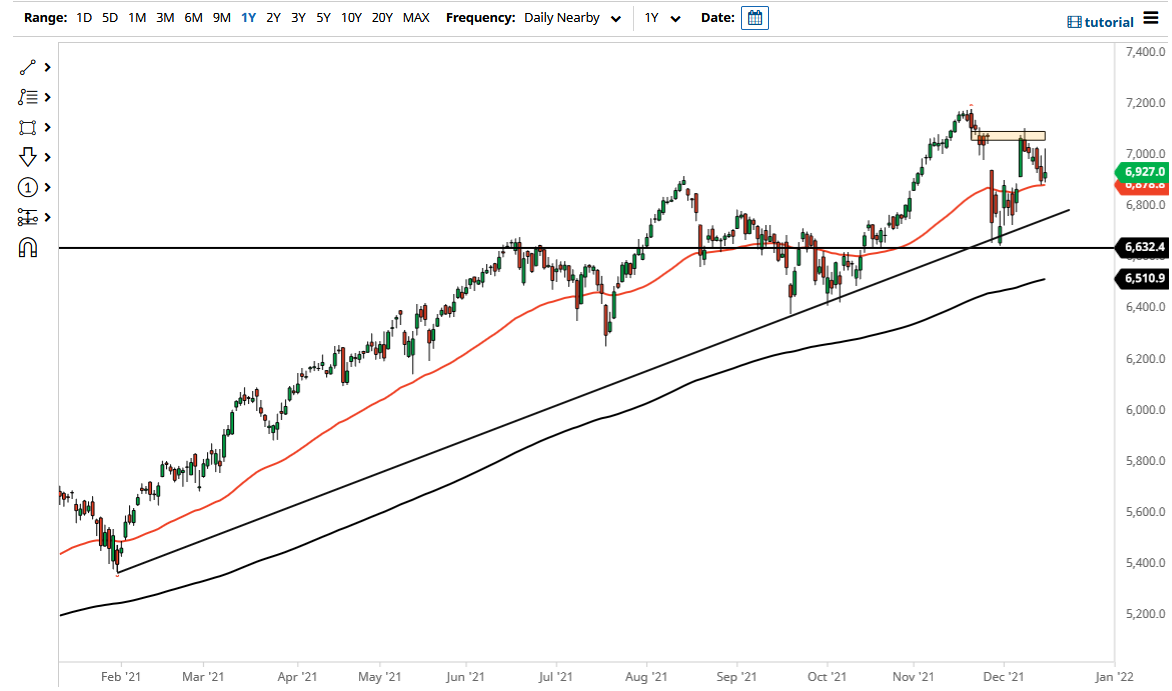 CAC 40 Index CAC 40 Index