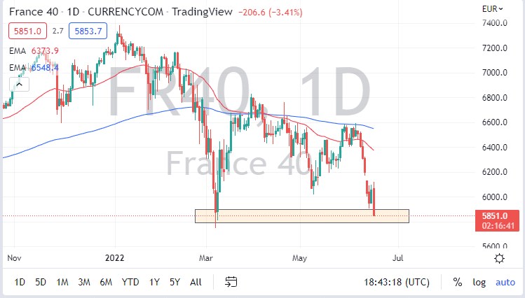 Pronóstico del CAC Pronóstico del CAC