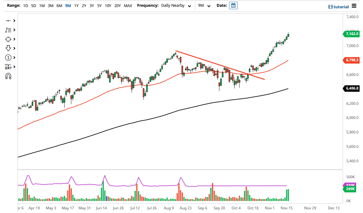 CAC 40 Index CAC 40 Index