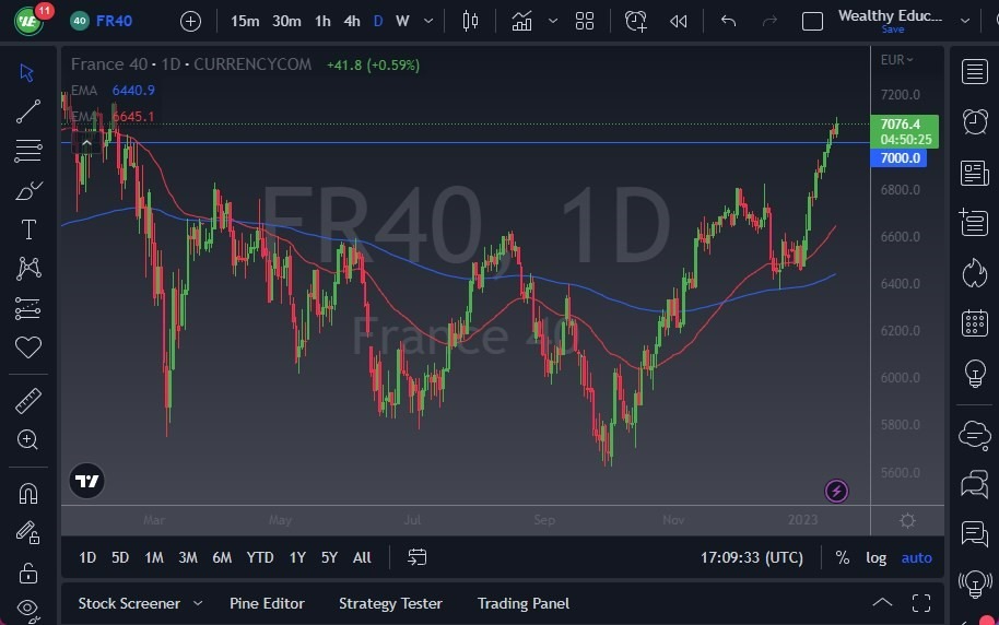 Pronóstico del CAC 40 Pronóstico del CAC 40