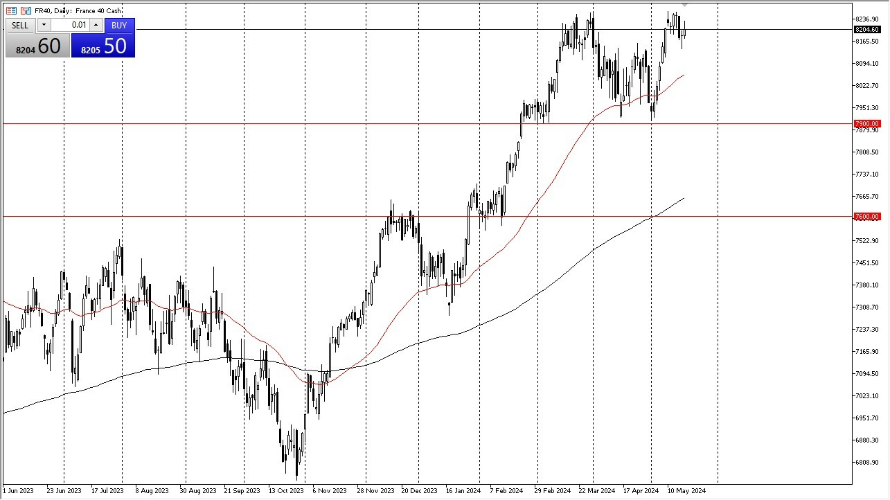 CAC 40 Hoy: Pronóstico 21/05 Gráfico | DailyForex.com