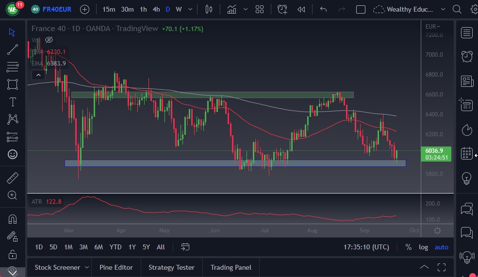 Pronóstico del CAC 40