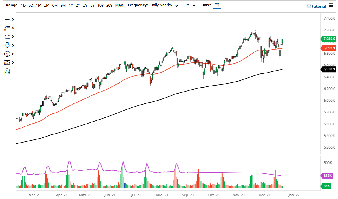 CAC 40 Index CAC 40 Index