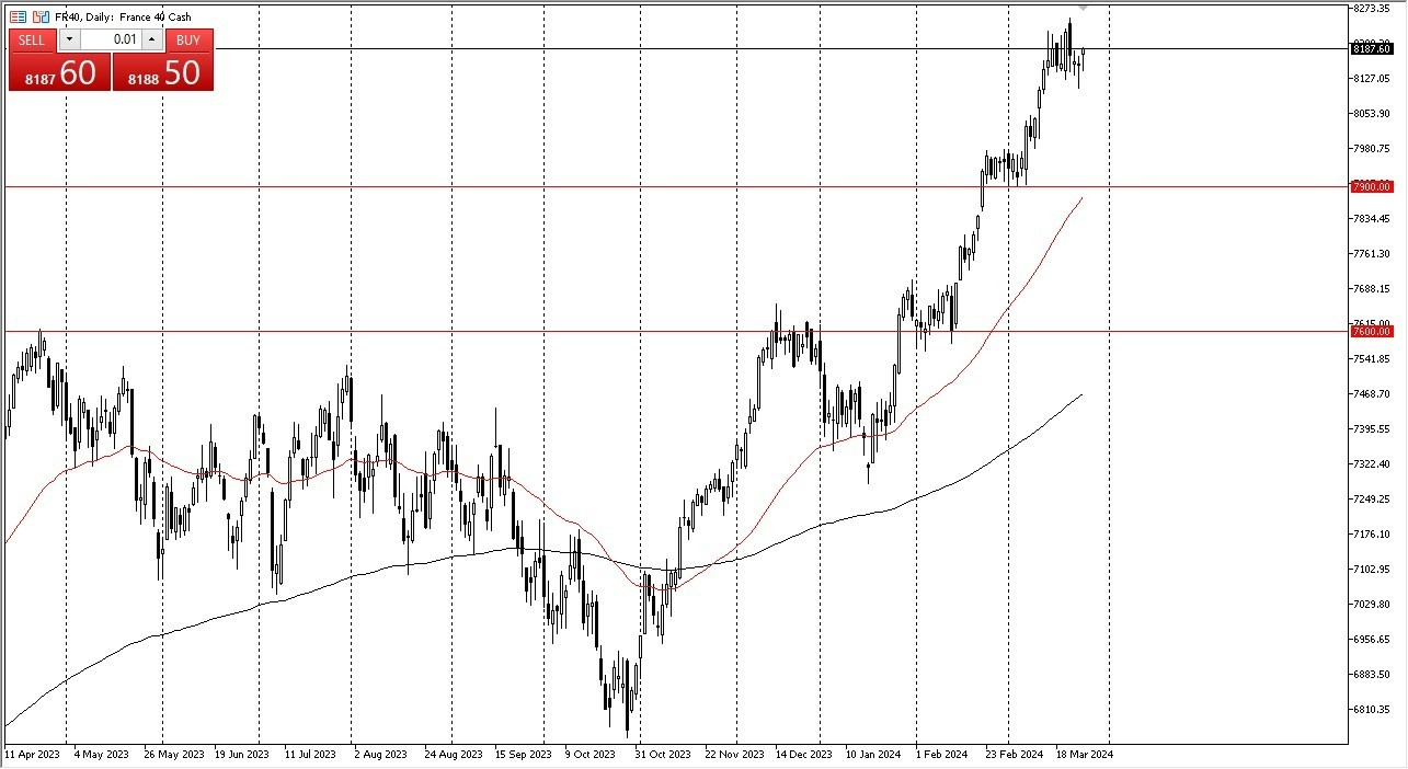 CAC Hoy: Pronóstico 27/03 Gráfico | DailyForex.com CAC Hoy: Pronóstico 27/03 Gráfico | DailyForex.com