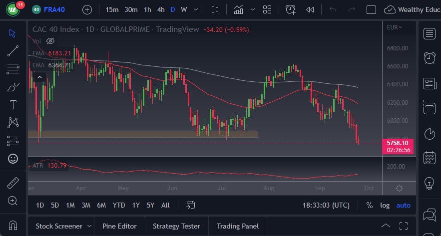 Pronóstico del CAC Pronóstico del CAC