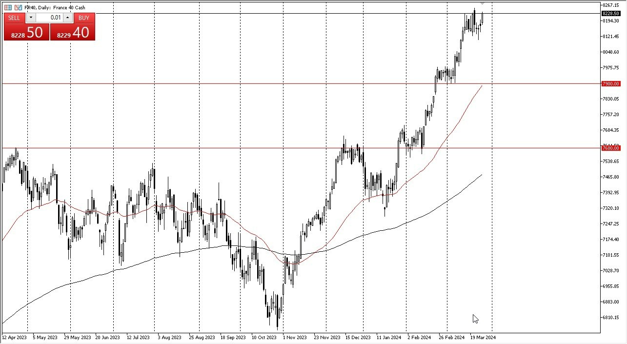 CAC Hoy: Pronóstico 28/03 Gráfico | DailyForex.com