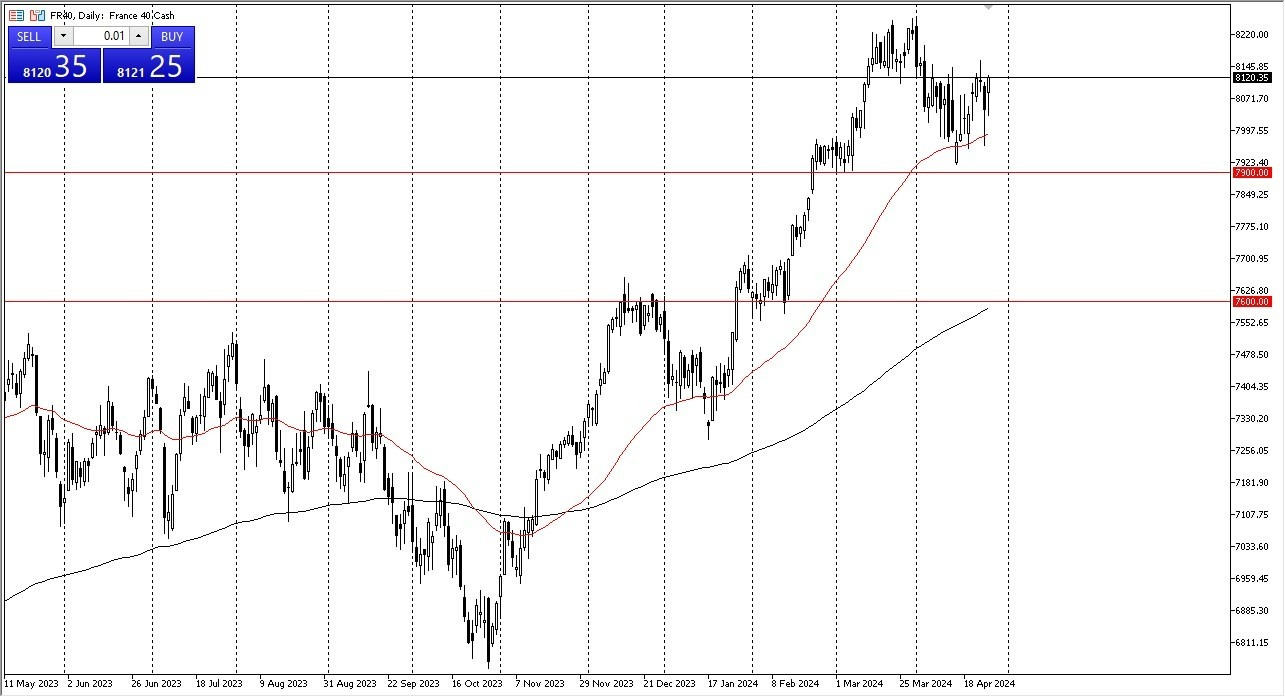 CAC 40 Hoy: Pronóstico 29/04 Gráfico | DailyForex.com