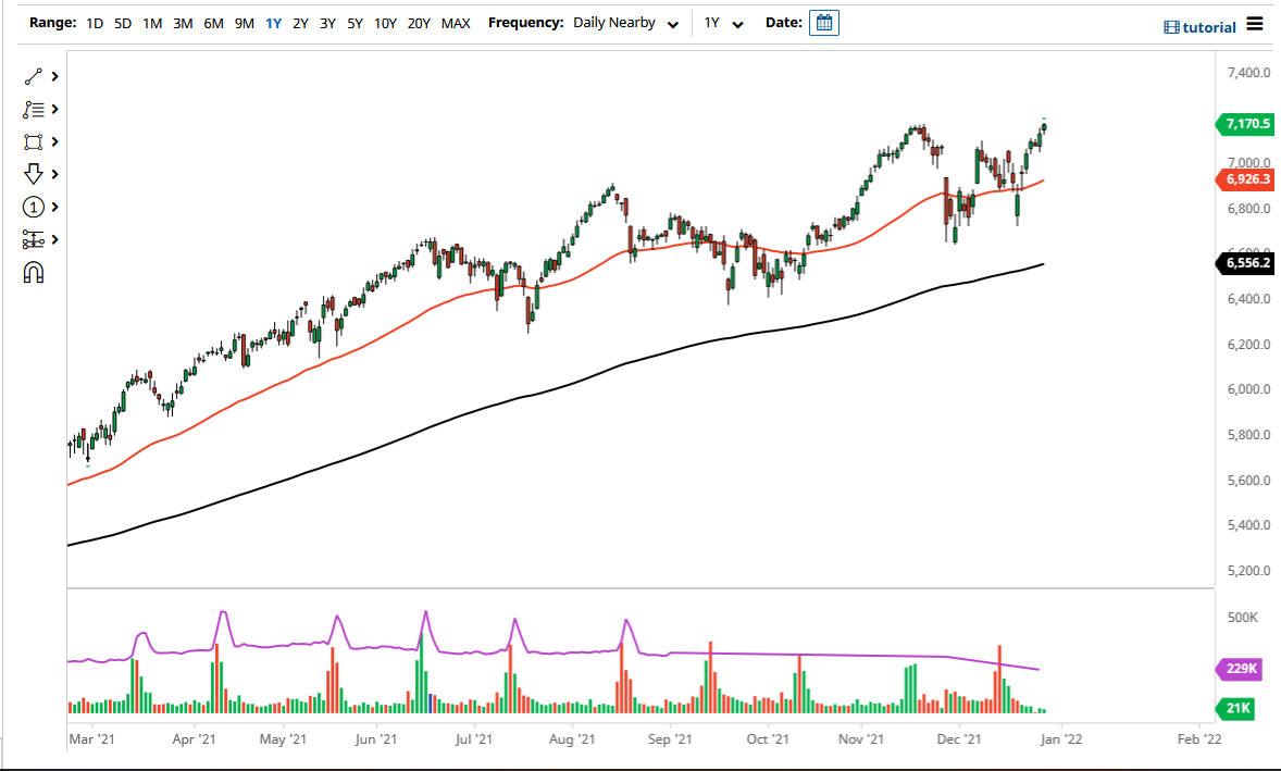 CAC 40 Index CAC 40 Index