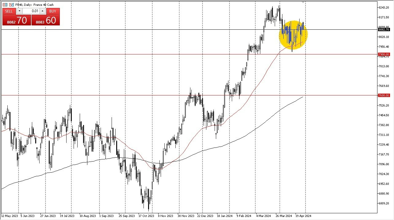 CAC 40 Hoy: Pronóstico 30/04 Gráfico | DailyForex.com