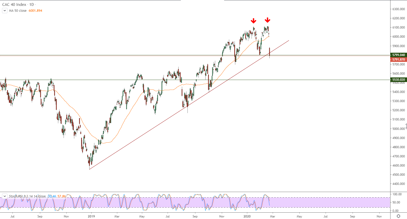 CAC40 26 Mars